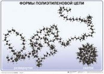 Полимеры  (5-11 кл), Комплект таблиц, 12 таблиц,  размером 50х70 см