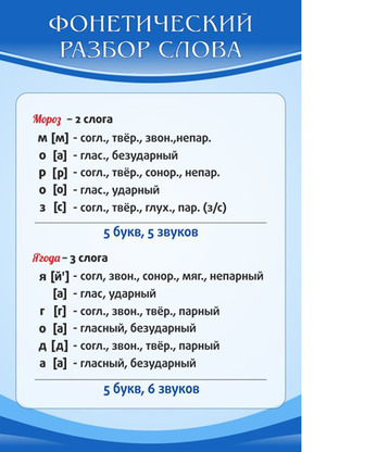Стенд "Фонетический разбор слова", 0,6x0,9 м, без карманов
