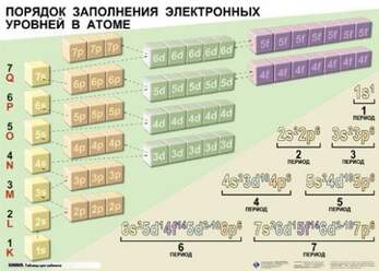 Справочные таблицы для кабинетов химии  (5-11 кл), Комплект таблиц и карточек, 14 таблиц (50х70 см);
