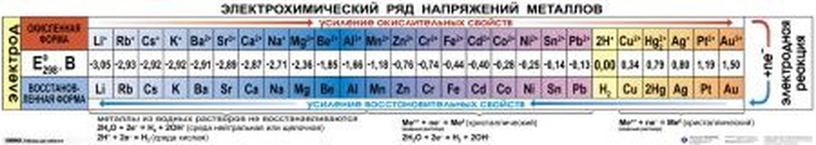 Справочные таблицы для кабинетов химии  (5-11 кл), Комплект таблиц и карточек, 14 таблиц (50х70 см);