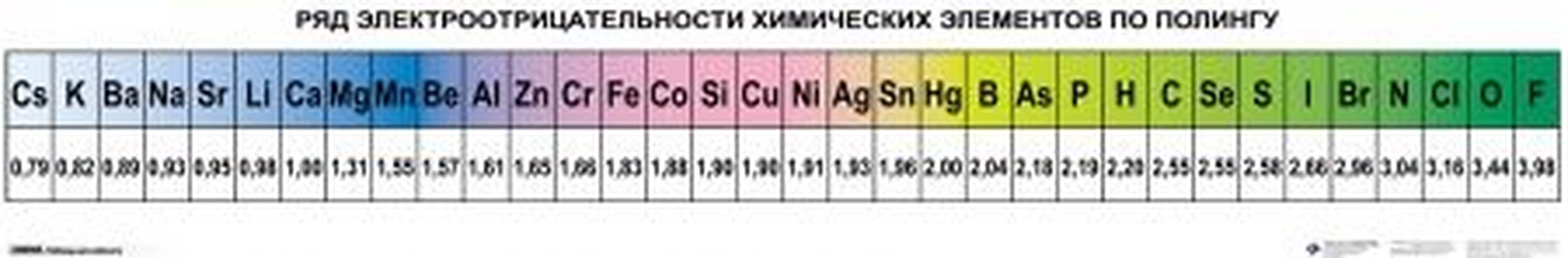 Справочные таблицы для кабинетов химии  (5-11 кл), Комплект таблиц и карточек, 14 таблиц (50х70 см);