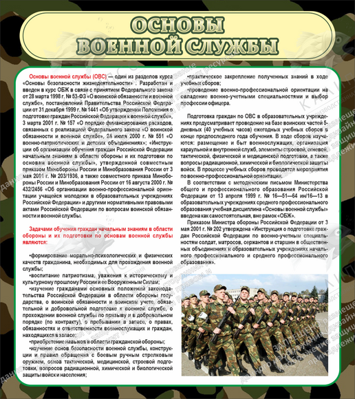 Стенд "Основы военной службы" (0,8х0,9 м, Премиум)