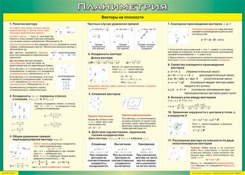 Учебные плакаты/таблицы Векторы  на плоскости (Планиметрия) 100x140 см, (винил)