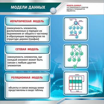 Стенд "Модели данных", 1x1 м, без карманов