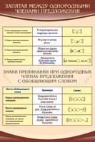 Стенд Запятая м/у однородными членами предложения, 0,6x0,9 м, без карманов