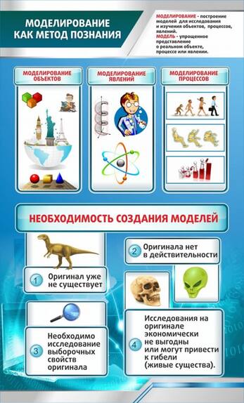 Стенд "Моделирование как метод познания", 0,6x1 м, без карманов