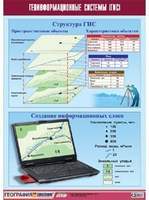 Таблица демонстрационная "Геоинформационные системы (ГИС)" (винил 70х100)