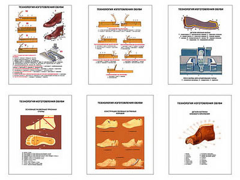 Плакаты ПРОФТЕХ "Технология изготовления обуви" (6 пл, винил, 70х100)