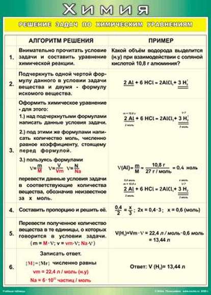 Учебные плакаты/таблицы Решение задач по химическим уравнениям 100x140 см, (винил)