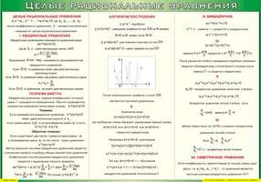 Учебные плакаты/таблицы Целые рациональные уравнения 120x170 см, (винил)