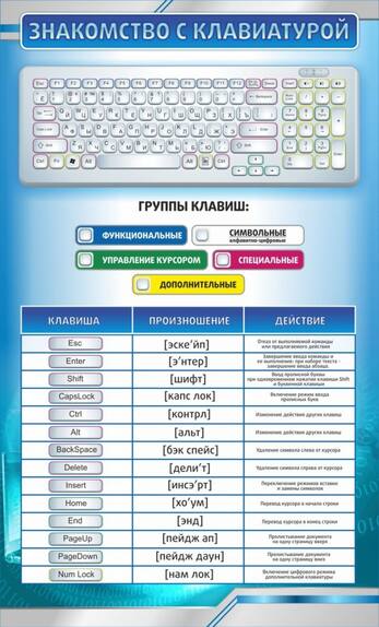 Стенд "Знакомство с клавиатурой", 0,6x1 м, без карманов