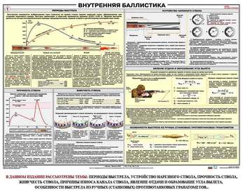 Внутренняя баллистика, 1000х700 мм  (бумага, 150 гр./кв. м)