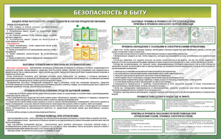 Стенд "Безопасность в быту № 1" (1,6х1 м, Эконом)