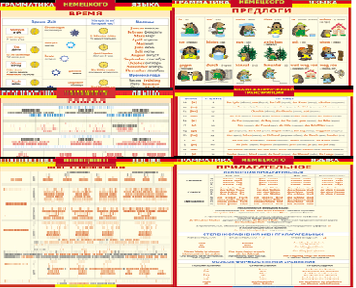 Учебные плакаты/таблицы Грамматика немецкого языка 11 листов в комплекте 100x140 см, (винил)