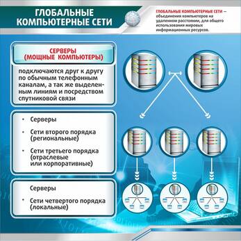 Стенд "Глобальные компьютерные сети", 1x1 м, без карманов