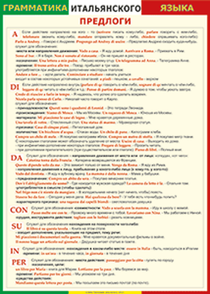 Учебные плакаты/таблицы Грамматика Итальянского языка 9 листов в комплекте 100x140 см, (винил)