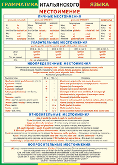 Учебные плакаты/таблицы Грамматика Итальянского языка 9 листов в комплекте 100x140 см, (винил)