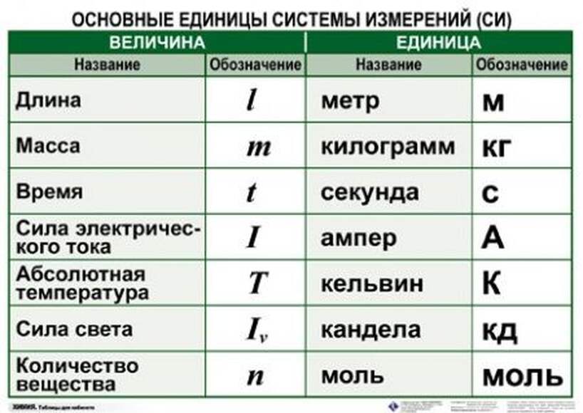 2.17. ХИМ Комплект демонстрационных учебных таблиц по Химии (838-Приказ)