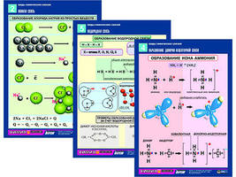 Комплект таблиц по химии раздат. "Виды химических связей" (цвет., лам.,  А4, 6шт.)