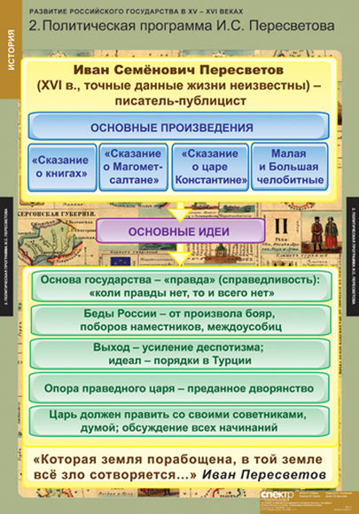 Таблицы Развитие Российского государства в XV-XVI веках 6шт