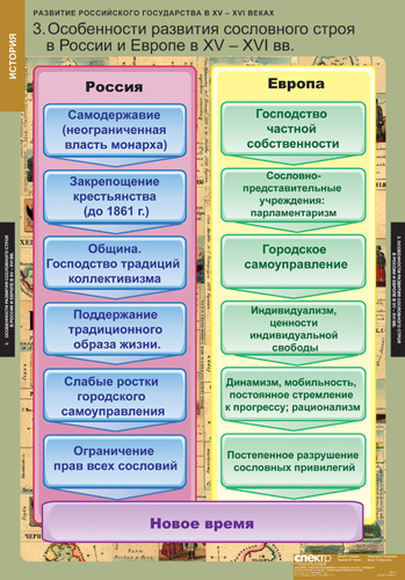 Таблицы Развитие Российского государства в XV-XVI веках 6шт