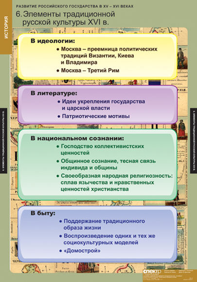 Таблицы Развитие Российского государства в XV-XVI веках 6шт