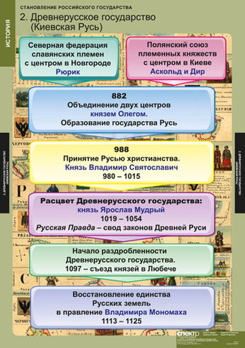 Таблицы Становление Российского государства 8шт