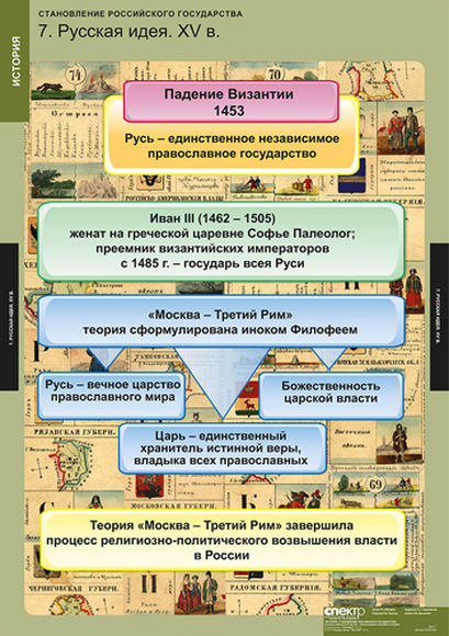 Таблицы Становление Российского государства 8шт