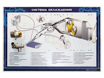 Стенд с разрезными агрегатами "Система охлаждения" (категория "B")