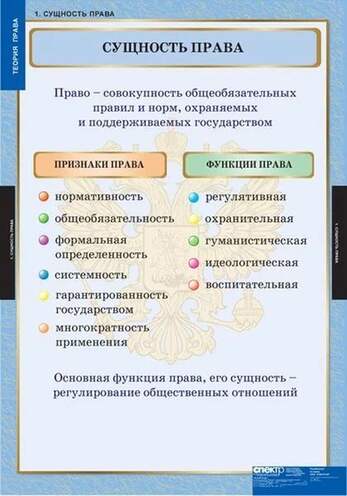 Таблицы Теория права 15 шт