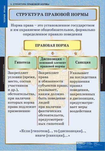 Таблицы Теория права 15 шт
