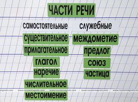 Набор магнитных карточек "Части речи" (фон зеленый) (Арт. 2031)