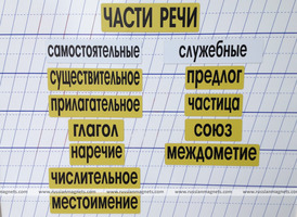 Набор магнитных карточек "Части речи" (фон желтый) (Арт. 2032)