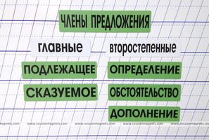 Набор магнитных карточек "Члены предложения" (фон зеленый) (Арт. 2033)
