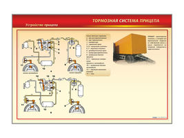 Стенд с разрезными агрегатами "Тормозная система прицепа" (категория "C")