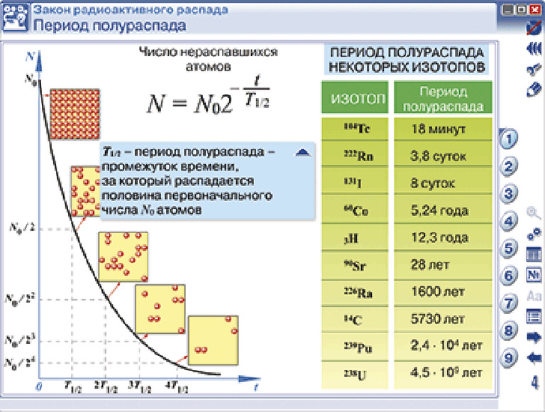 Интерактивное наглядное пособие Ядерная физика