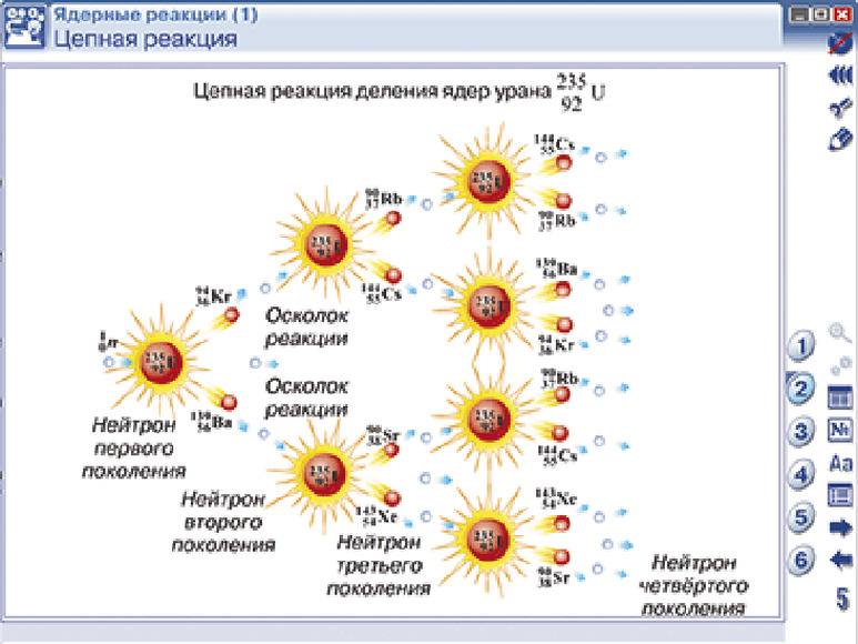 Интерактивное наглядное пособие Ядерная физика