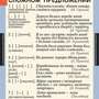 Таблицы Русский язык 9 класс 6 шт.