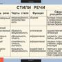 Таблицы Русский язык 9 класс 6 шт.