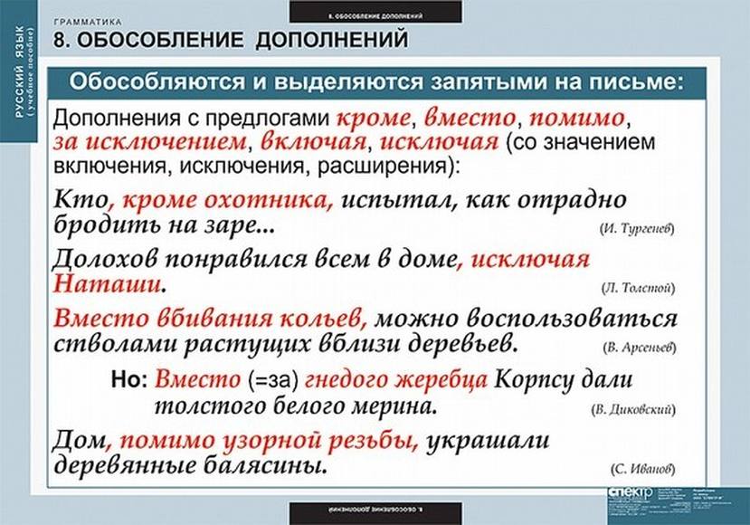 Таблицы Русский язык. Грамматика 22 шт