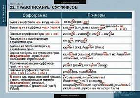 Таблицы Русский язык. Грамматика 22 шт