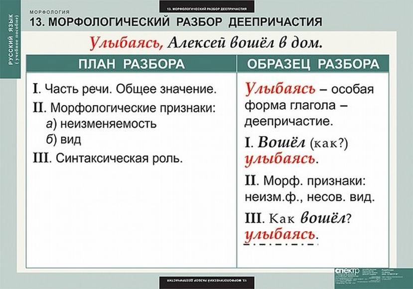 Покрытого черепицей морфологический разбор. Морфологический разбор деепричастия. Разбор деепричастия морфологически. Морфоологияеский разбрр деепричасиия. Морфологический разбор дееерич.