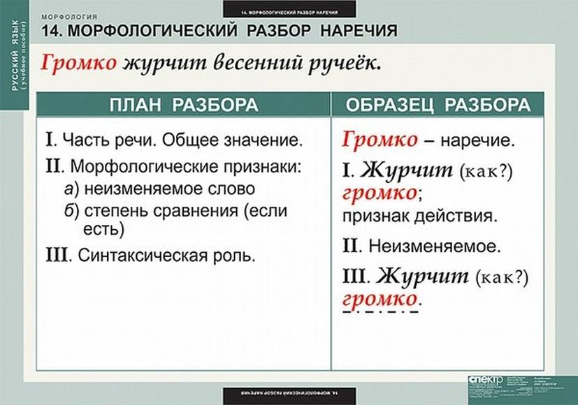 ЖАЛЮЗИ - морфологический разбор слова и части речи