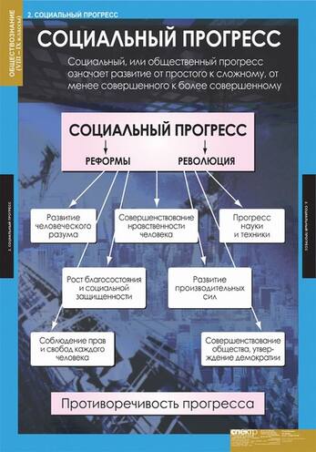 Таблицы Обществознание 8-9 класс 7 шт