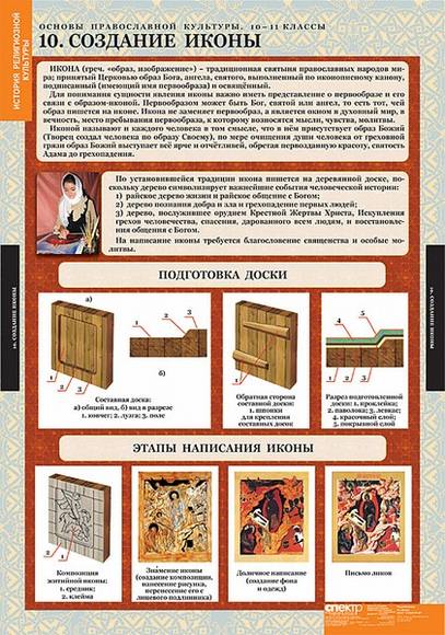 Таблицы Основы православной культуры 10-11 классы 12 шт