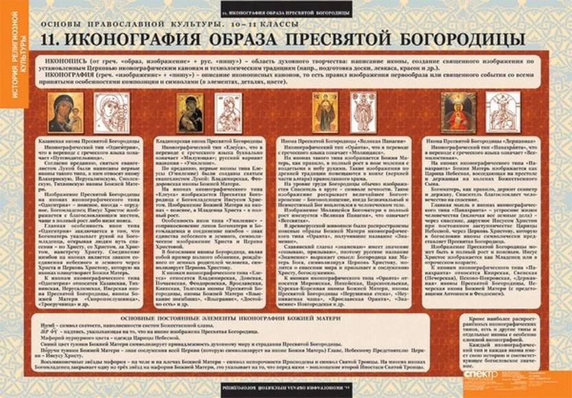 Таблицы Основы православной культуры 10-11 классы 12 шт