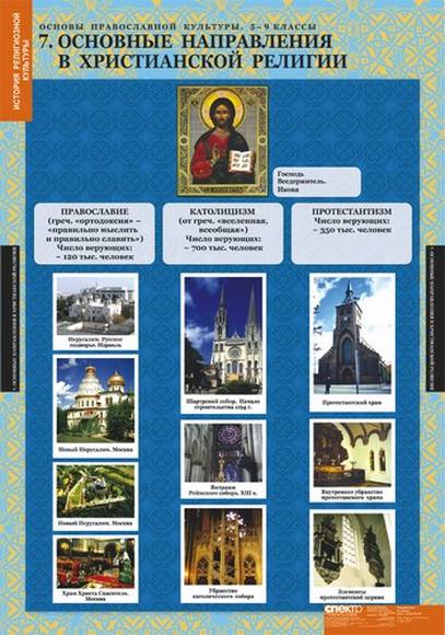 Таблицы Основы православной культуры 5-9 классы 12 шт