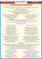 Учебные плакаты/таблицы Правописание приставок 100x140 см, (винил)
