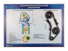 Стенд с разрезными агрегатами "Газораспределительный механизм" (категория "B")