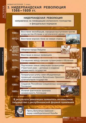 Таблицы Новая история.   7 класс 6 шт